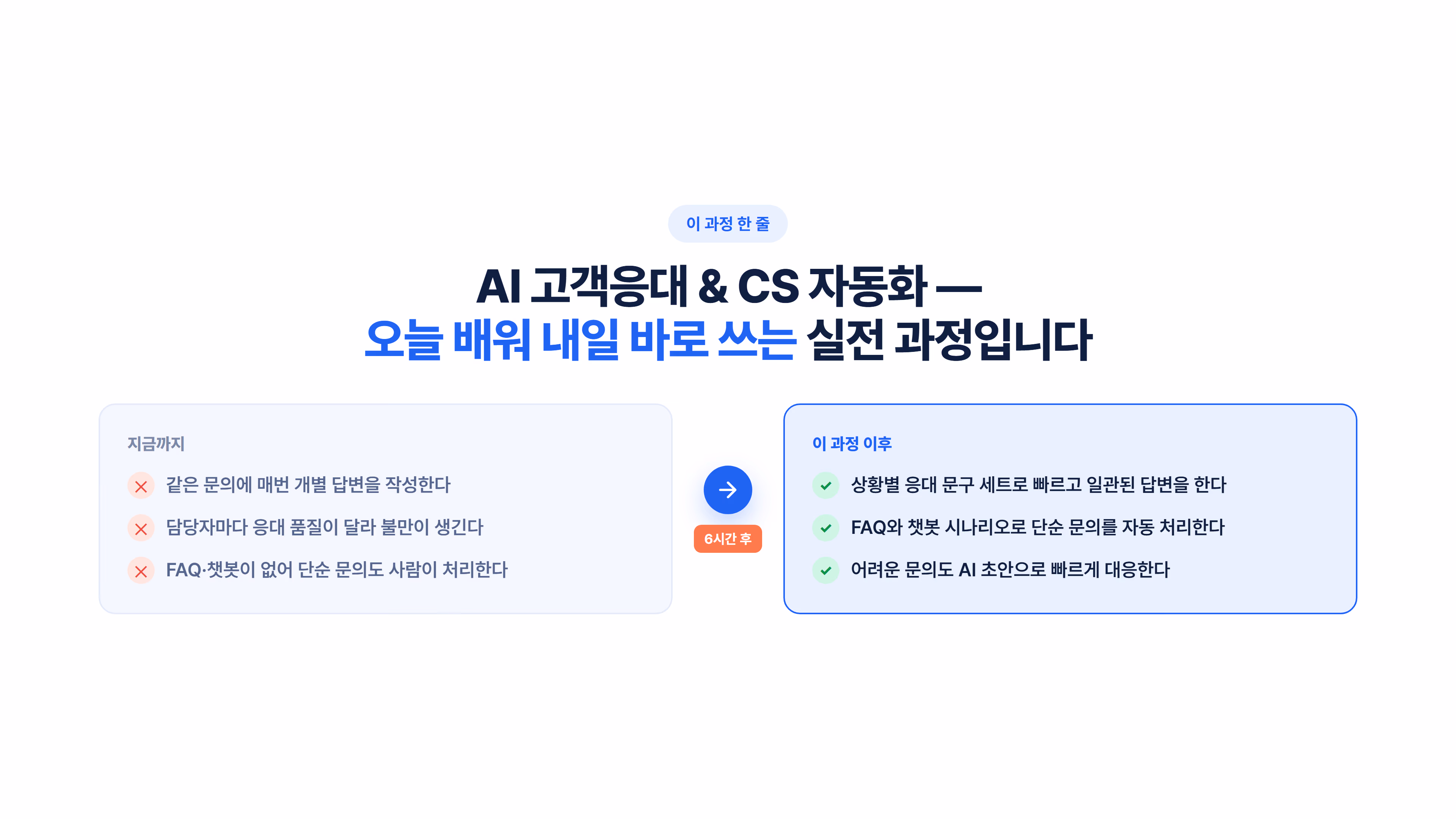 AI 고객응대 & CS 자동화 소개 슬라이드 2