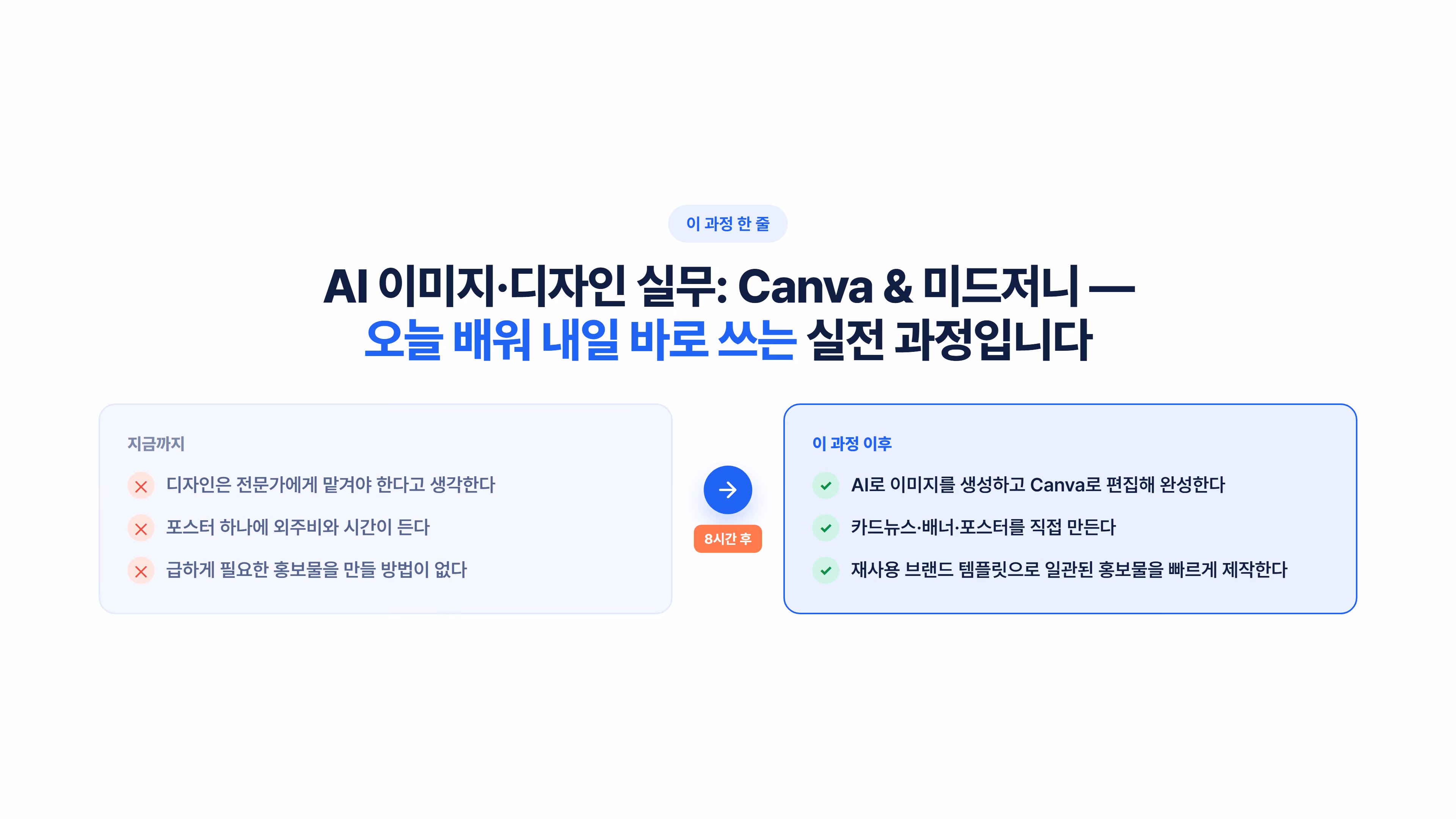 AI 이미지·디자인 실무 : Canva & 미드저니 소개 슬라이드 2