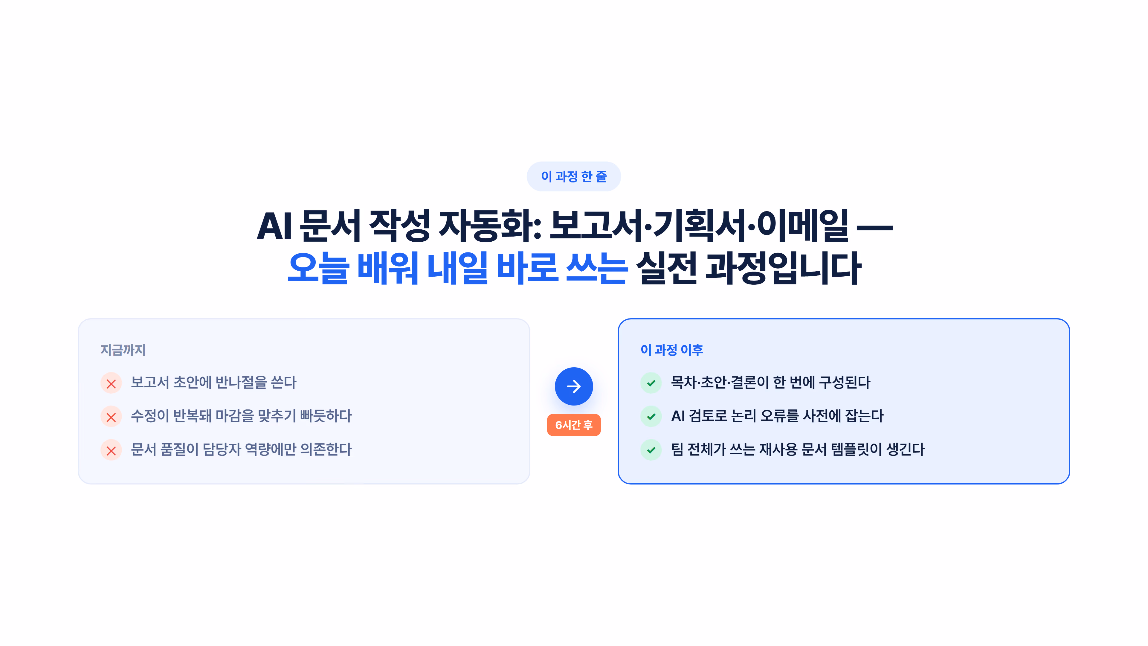 AI 문서 작성 자동화 : 보고서·기획서·이메일 소개 슬라이드 2