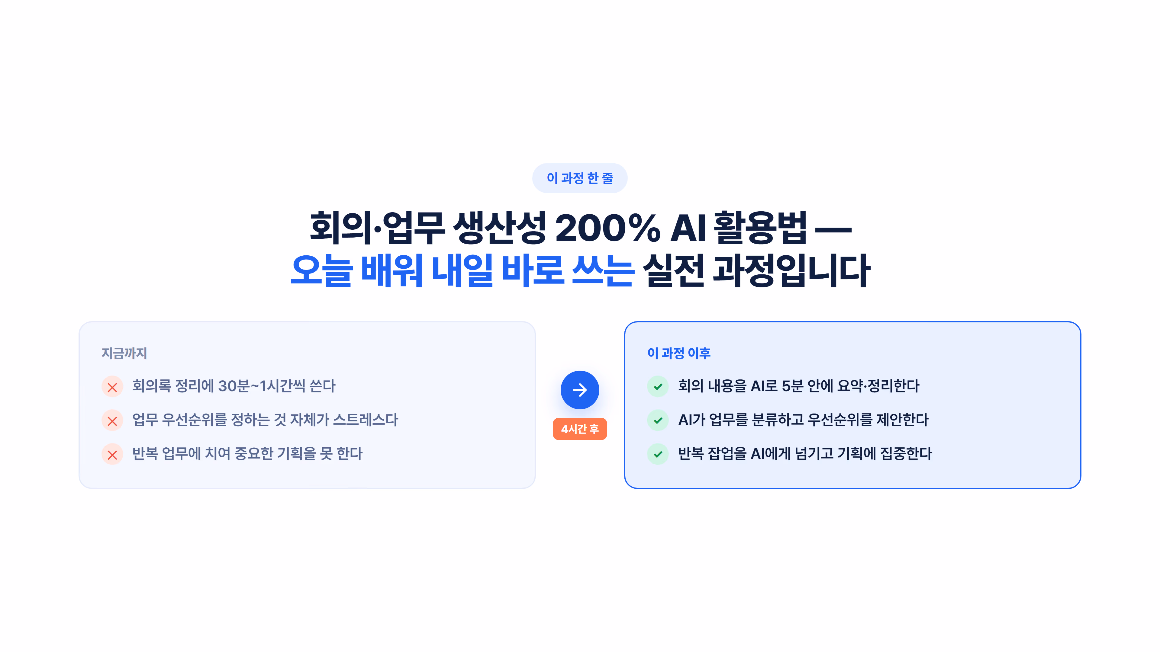 회의·업무 생산성 200% AI 활용법 소개 슬라이드 2