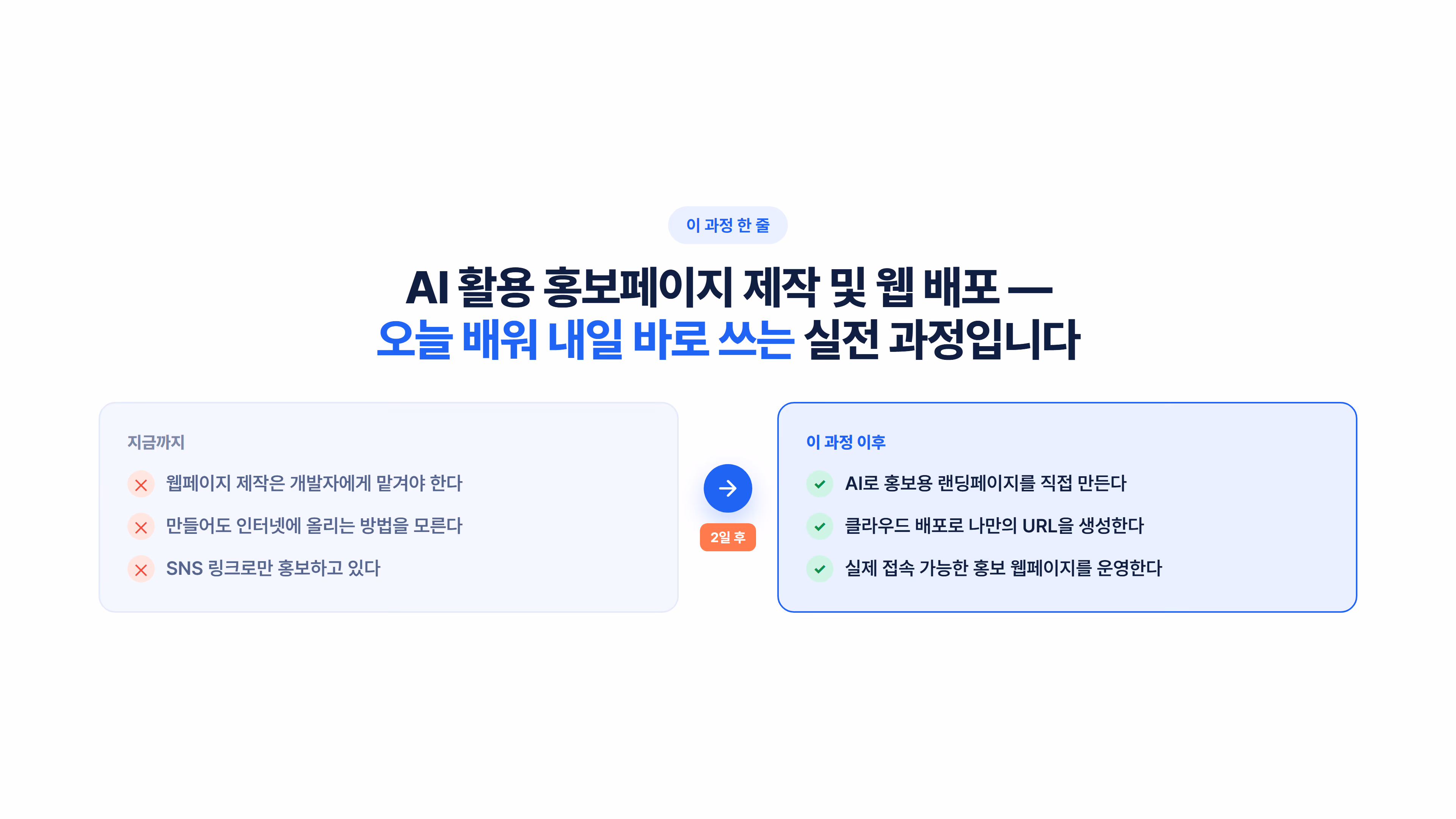AI 활용 홍보페이지 제작 및 웹 배포 소개 슬라이드 2