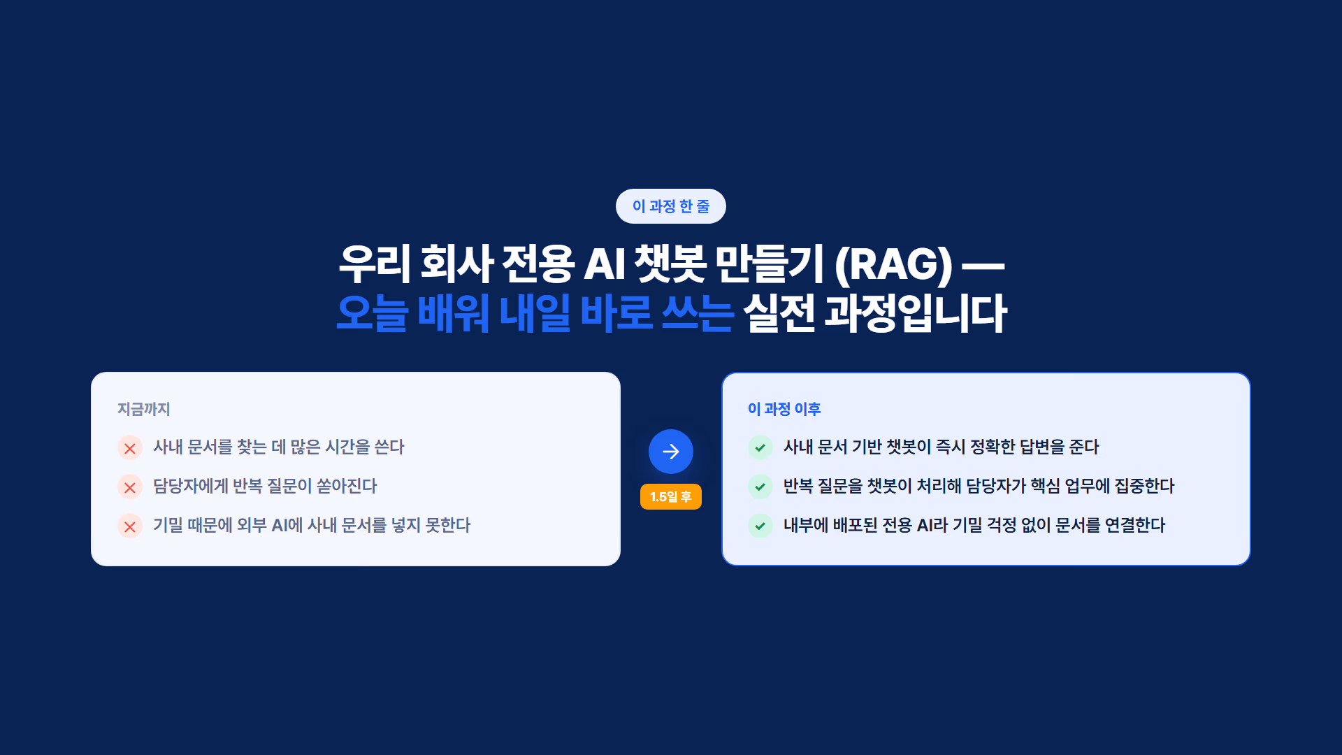 우리 회사 전용 AI 챗봇 만들기 (RAG) 소개 슬라이드 2