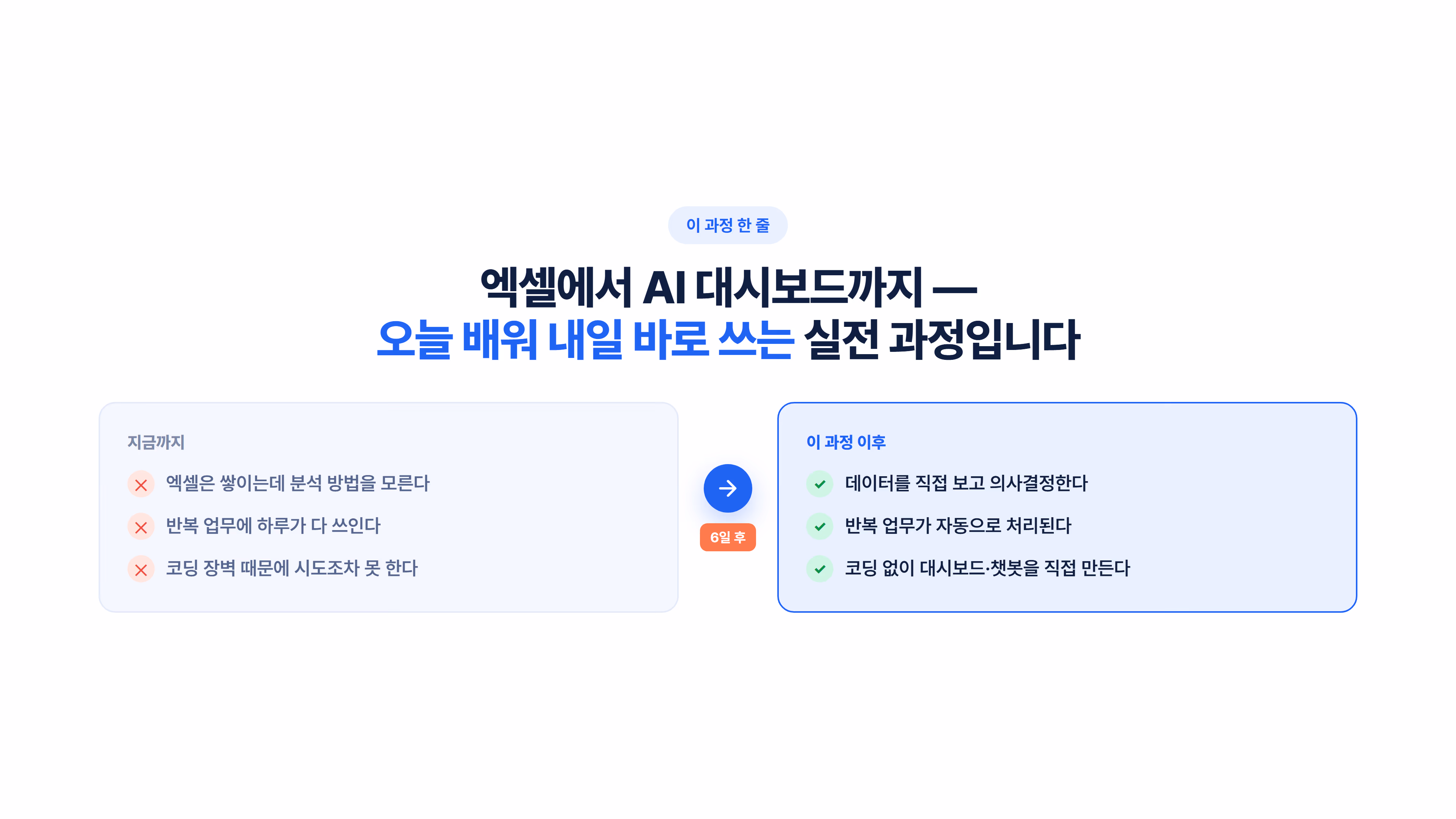 엑셀에서 AI 대시보드까지 소개 슬라이드 2