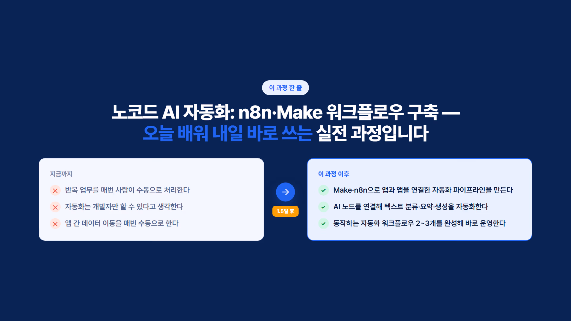 노코드 AI 자동화 : n8n·Make 워크플로우 구축 소개 슬라이드 2