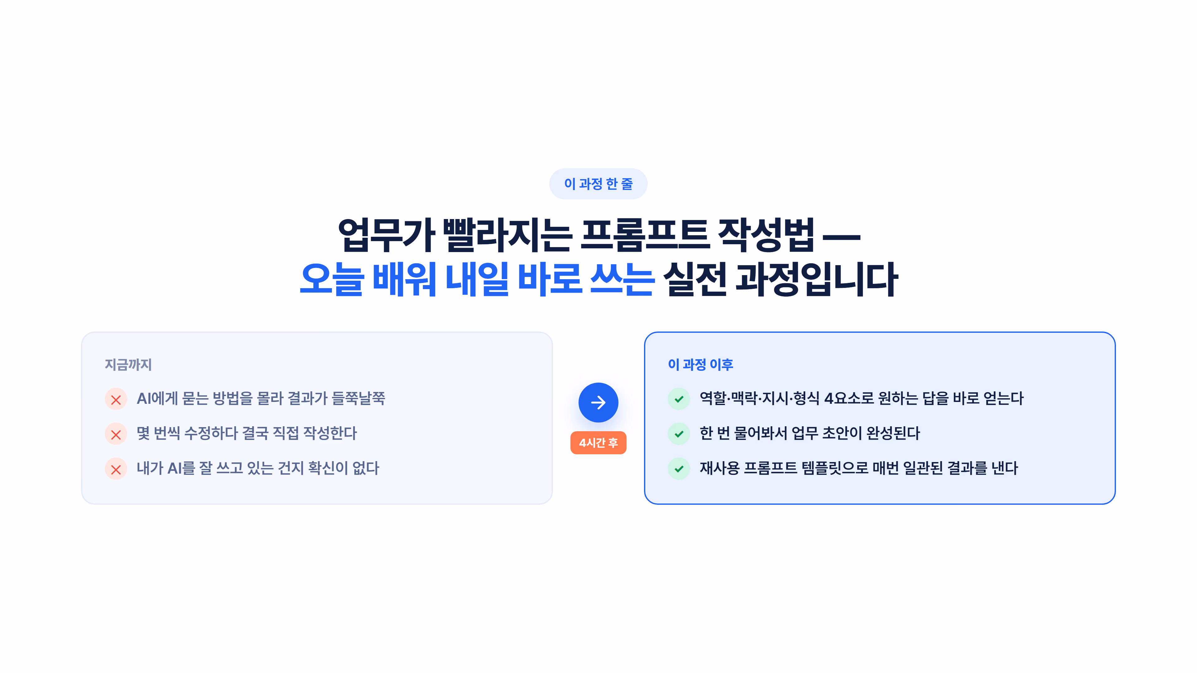 업무가 빨라지는 프롬프트 작성법 소개 슬라이드 2