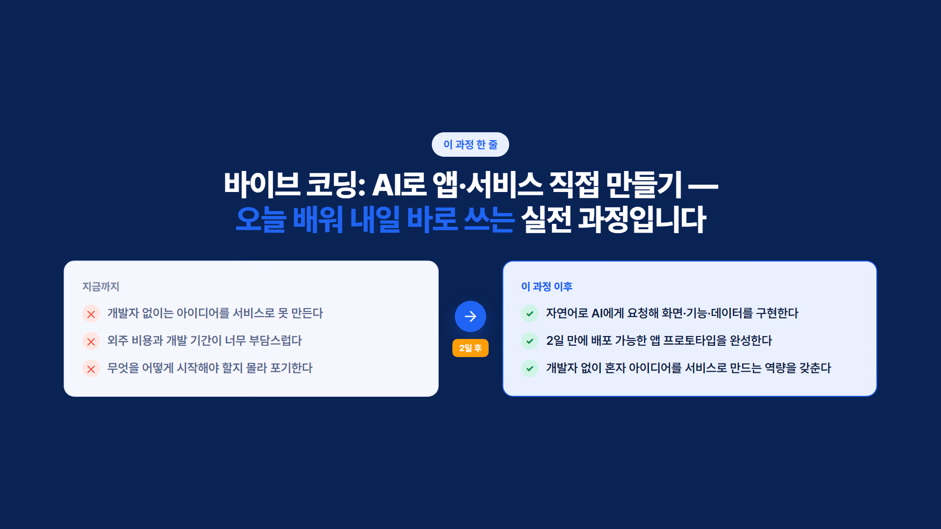 바이브 코딩 : AI로 앱·서비스 직접 만들기 소개 슬라이드 2